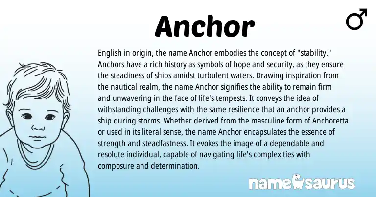 Infographic about Anchor name meaning, Anchor is a name from English origin(s).