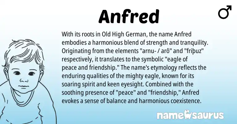 Infographic about Anfred name meaning, Anfred is a name from Old High German origin(s).