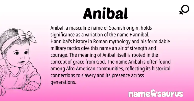 Infographic about Anibal name meaning, Anibal is a name from Afro-American (Slavery-era), Spanish origin(s).