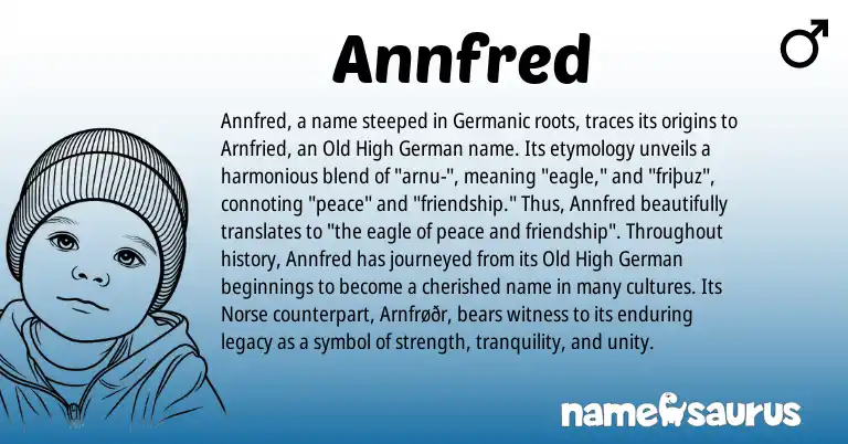 Infographic about Annfred name meaning, Annfred is a name from Old High German, Germanic, Norse origin(s).
