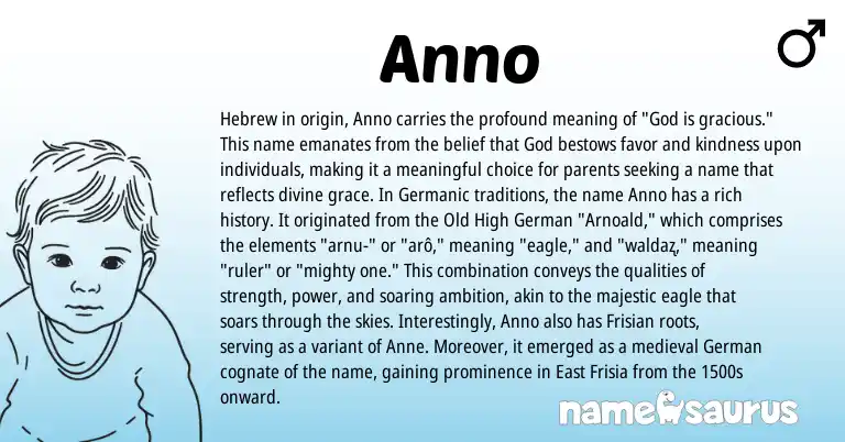 Infographic about Anno name meaning, Anno is a name from Old High German, Germanic, Frisian, German, Hebrew origin(s).