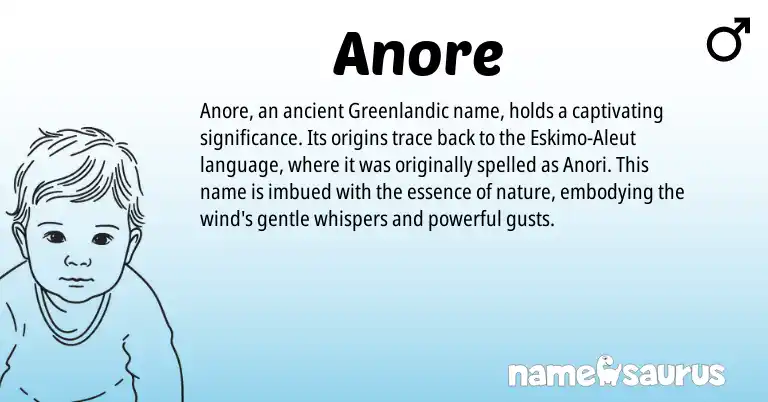 Infographic about Anore name meaning, Anore is a name from Aleut, Greenlandic origin(s).