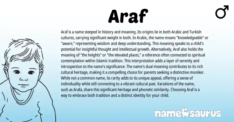 Infographic about Araf name meaning, Araf is a name from Arabic origin(s).