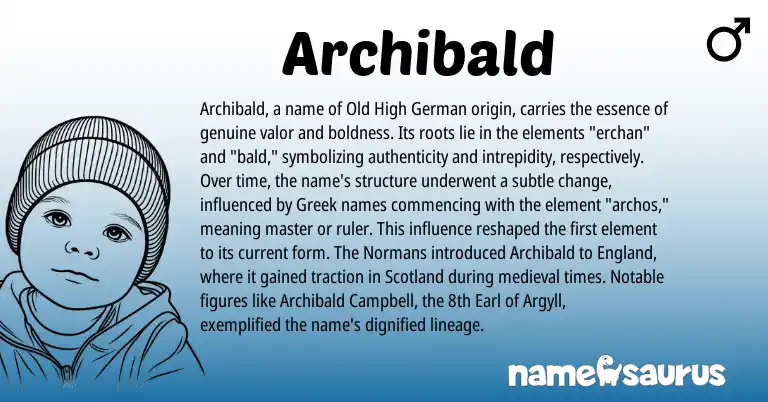 Infographic about Archibald name meaning, Archibald is a name from Old High German, England, Greek origin(s).