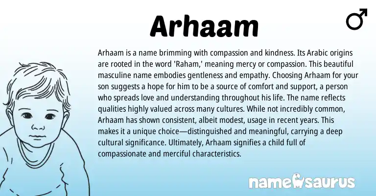 Infographic about Arhaam name meaning, Arhaam is a name from Arabic origin(s).
