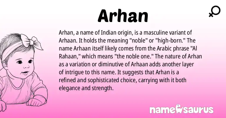 Infographic about Arhan name meaning, Arhan is a name from Indian origin(s).