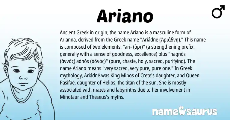 Infographic about Ariano name meaning, Ariano is a name from Ancient Greek, Greek origin(s).
