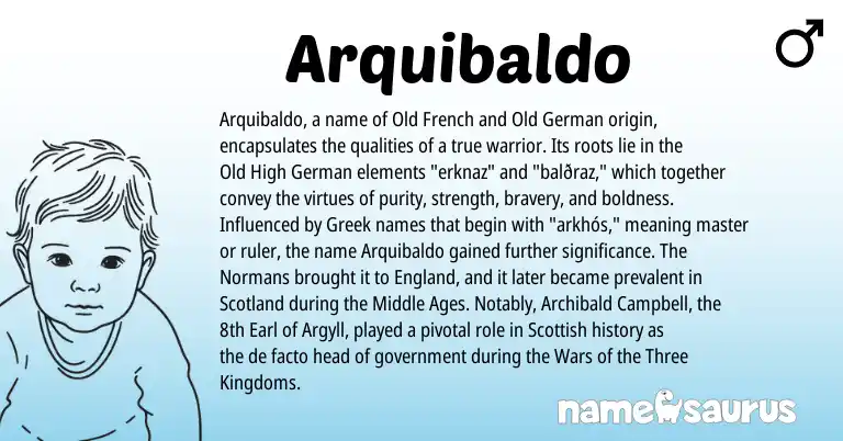 Infographic about Arquibaldo name meaning, Arquibaldo is a name from Old High German, Old French, England, Greek, Old German, Scottish origin(s).