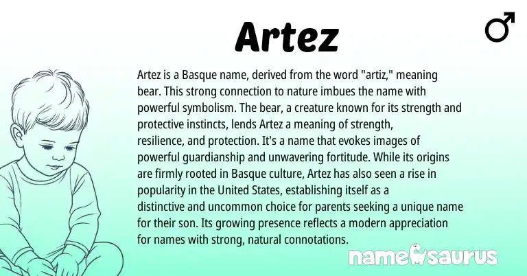 Infographic about Artez name meaning, Artez is a name from Basque origin(s).