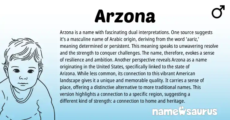 Infographic about Arzona name meaning, Arzona is a name from Arabic origin(s).