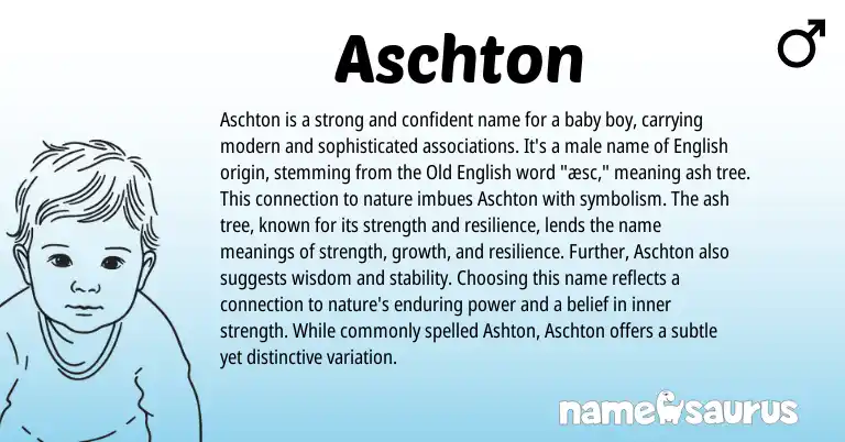 Infographic about Aschton name meaning, Aschton is a name from English origin(s).