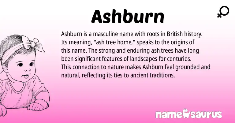 Infographic about Ashburn name meaning, Ashburn is a name from British origin(s).