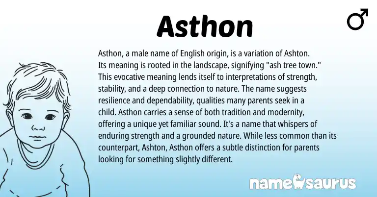 Infographic about Asthon name meaning, Asthon is a name from English origin(s).