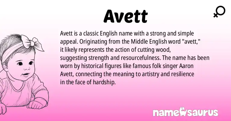 Infographic about Avett name meaning, Avett is a name from English origin(s).