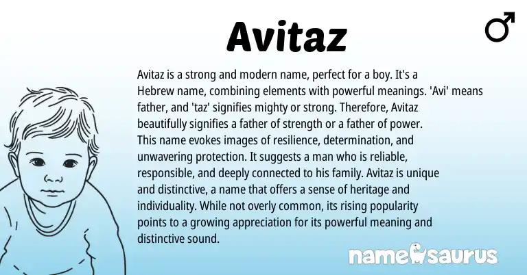 Infographic about Avitaz name meaning, Avitaz is a name from Hebrew origin(s).