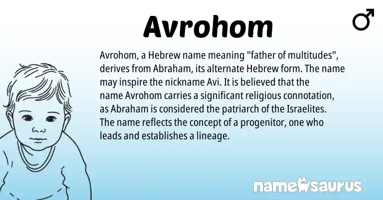 Infographic about Avrohom name meaning, Avrohom is a name from Hebrew origin(s).