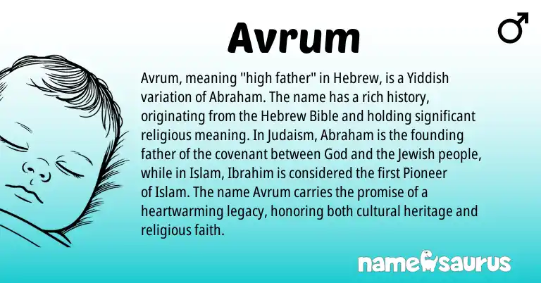 Infographic about Avrum name meaning, Avrum is a name from Judaism, Jewish, Yiddish, Hebrew origin(s).