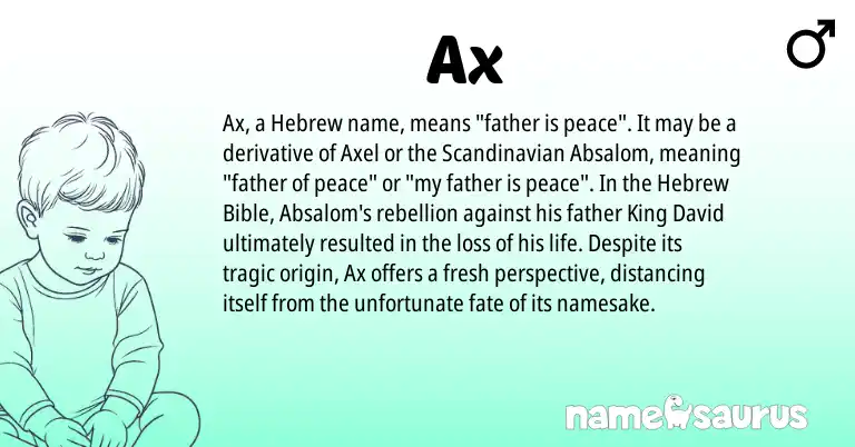 Infographic about Ax name meaning, Ax is a name from Scandinavian, Hebrew origin(s).