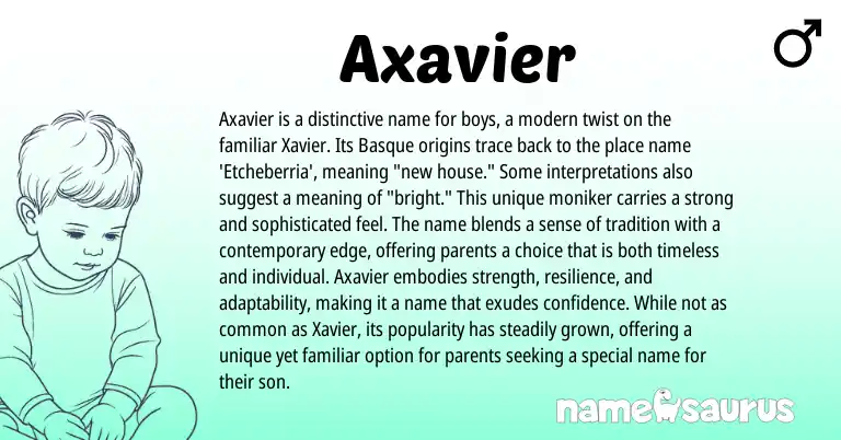 Infographic about Axavier name meaning, Axavier is a name from Basque origin(s).