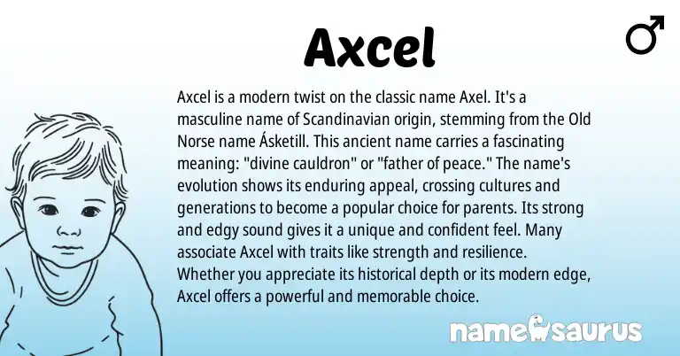 Infographic about Axcel name meaning, Axcel is a name from Scandinavian, English, Norse origin(s).