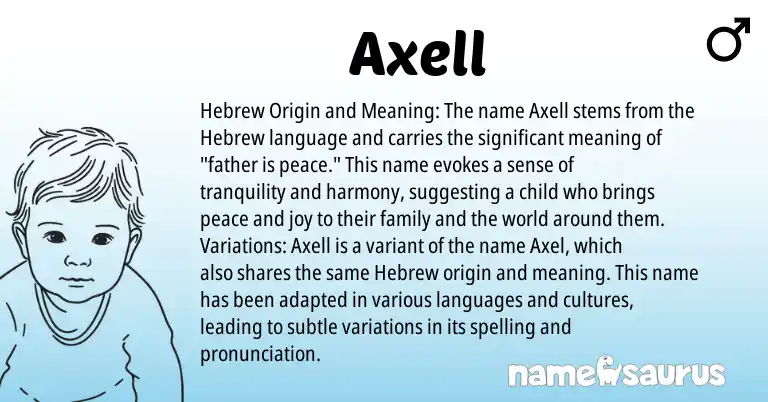 Infographic about Axell name meaning, Axell is a name from Hebrew origin(s).