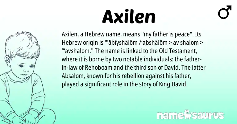 Infographic about Axilen name meaning, Axilen is a name from Hebrew origin(s).