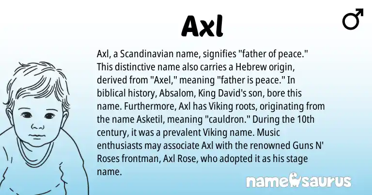 Infographic about Axl name meaning, Axl is a name from Scandinavian, Hebrew origin(s).