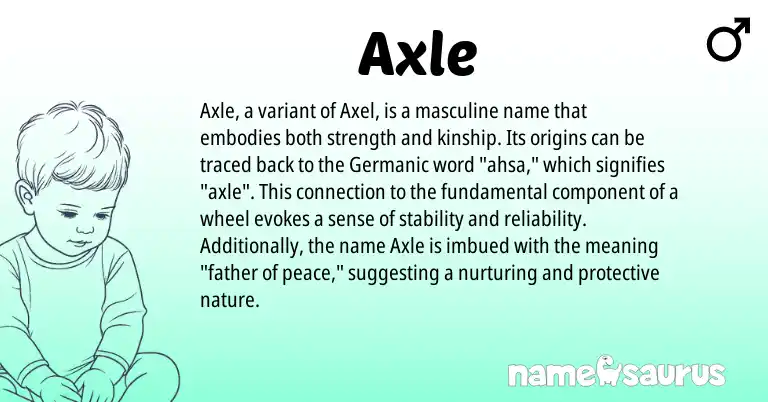 Infographic about Axle name meaning, Axle is a name from Germanic origin(s).