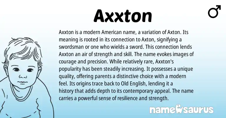 Infographic about Axxton name meaning, Axxton is a name from American origin(s).