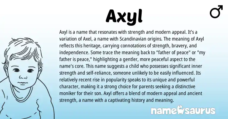 Infographic about Axyl name meaning, Axyl is a name from Scandinavian origin(s).