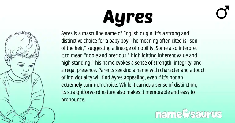 Infographic about Ayres name meaning, Ayres is a name from English origin(s).