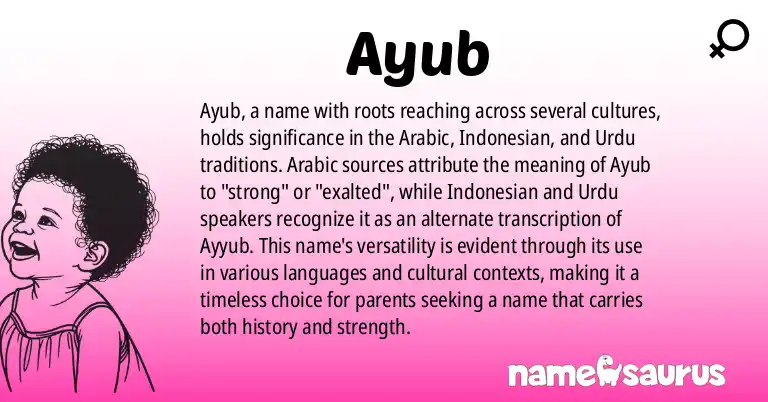 Infographic about Ayub name meaning, Ayub is a name from Arabic, Indonesian, Urdu, Malay origin(s).
