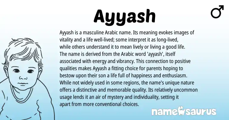 Infographic about Ayyash name meaning, Ayyash is a name from Arabic origin(s).