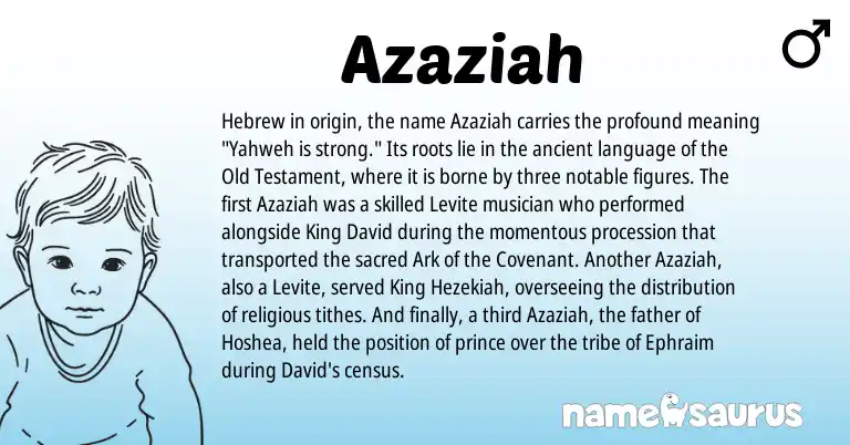 Infographic about Azaziah name meaning, Azaziah is a name from Hebrew origin(s).