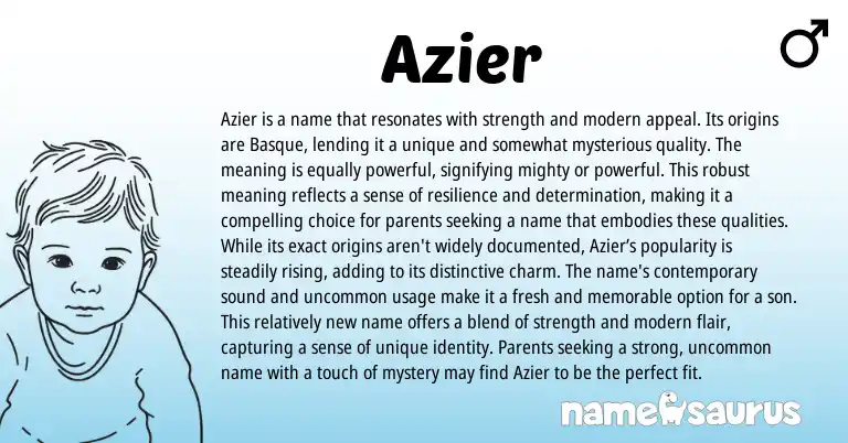 Infographic about Azier name meaning, Azier is a name from Basque origin(s).