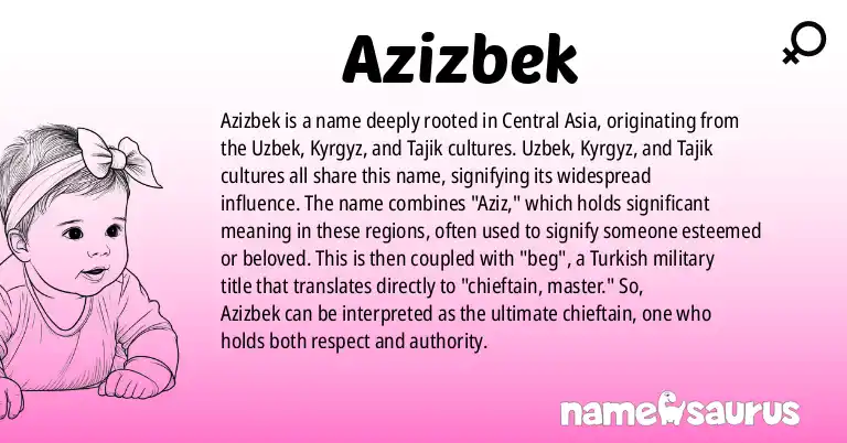 Infographic about Azizbek name meaning, Azizbek is a name from Uzbek, Kyrgyz, Tajik origin(s).