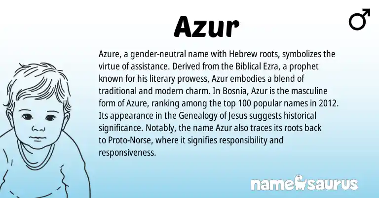 Infographic about Azur name meaning, Azur is a name from Hebrew, Norse origin(s).