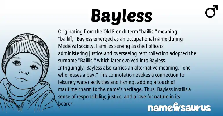Infographic about Bayless name meaning, Bayless is a name from Old French origin(s).
