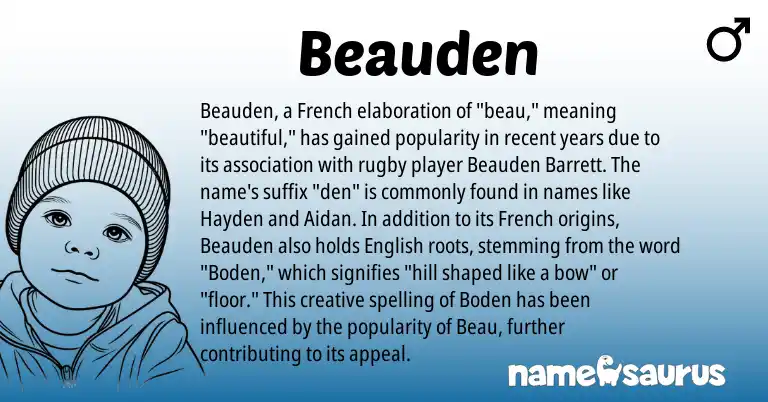 Infographic about Beauden name meaning, Beauden is a name from English, French origin(s).