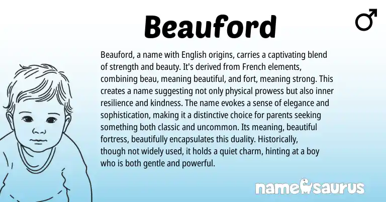 Infographic about Beauford name meaning, Beauford is a name from Norman, French, English origin(s).