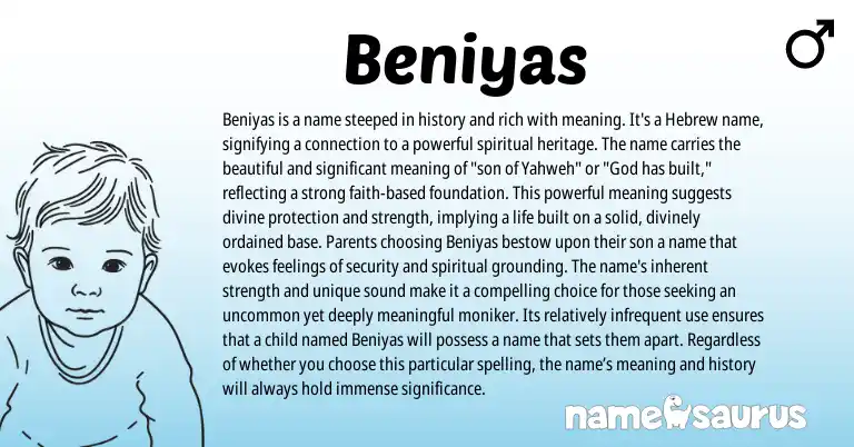 Infographic about Beniyas name meaning, Beniyas is a name from Hebrew origin(s).