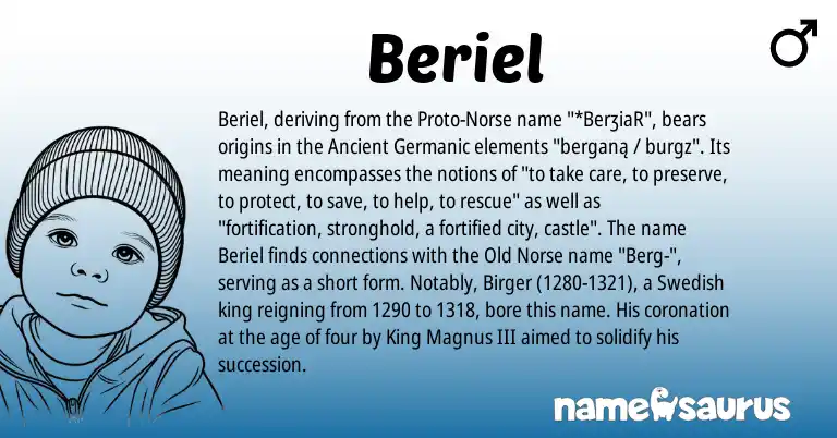 Infographic about Beriel name meaning, Beriel is a name from Old Norse, Swedish, Ancient Germanic, Norse origin(s).