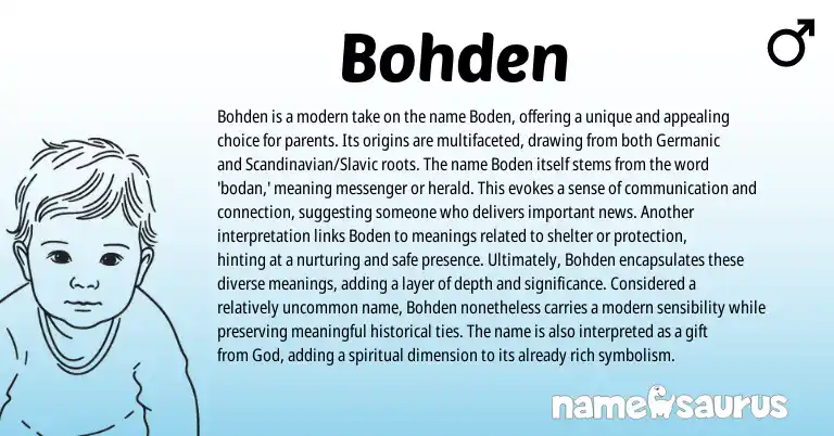 Infographic about Bohden name meaning, Bohden is a name from Slavic, Germanic origin(s).