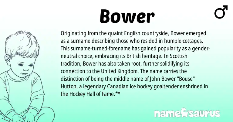 Infographic about Bower name meaning, Bower is a name from British, English, Canadian, United Kingdom, Scottish origin(s).