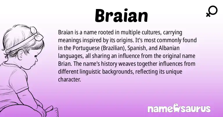 Infographic about Braian name meaning, Braian is a name from Portuguese (Brazilian), Spanish, Albanian, Polish origin(s).