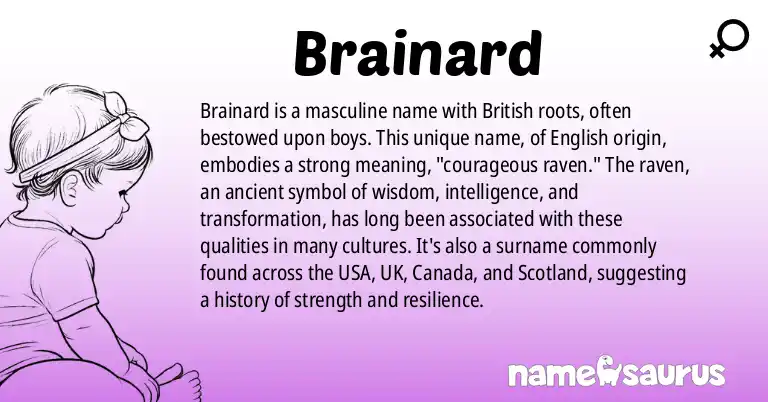 Infographic about Brainard name meaning, Brainard is a name from British origin(s).