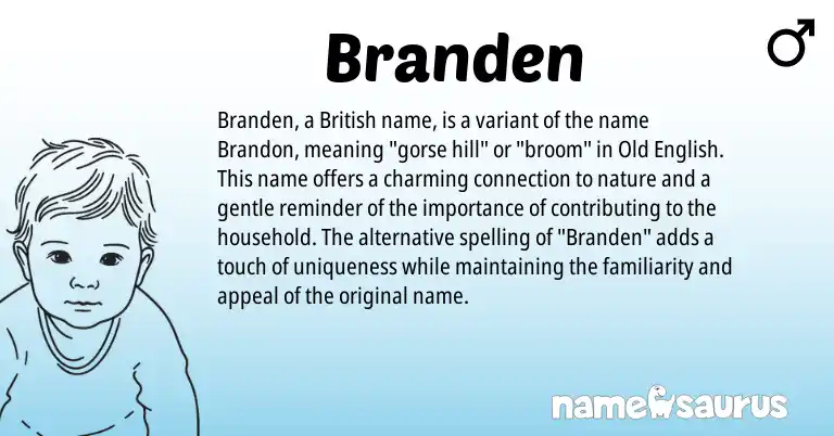 Infographic about Branden name meaning, Branden is a name from Old English, British origin(s).