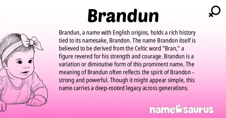 Infographic about Brandun name meaning, Brandun is a name from English origin(s).