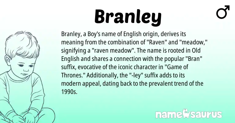 Infographic about Branley name meaning, Branley is a name from Old English, English origin(s).