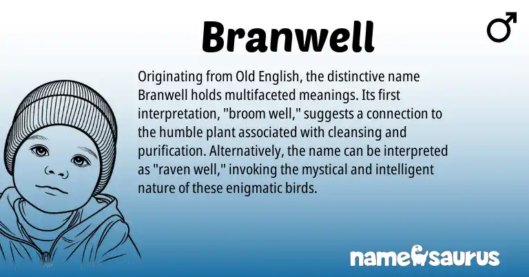 Infographic about Branwell name meaning, Branwell is a name from Old English origin(s).